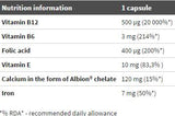 B -12 Forte Bio Complex - 30 κάψουλες