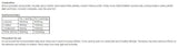 BCAA 8.1.1 Zero Powder - 500 γραμμάρια