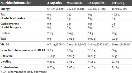 BCAA Mega Caps 1100 - 300 κάψουλες
