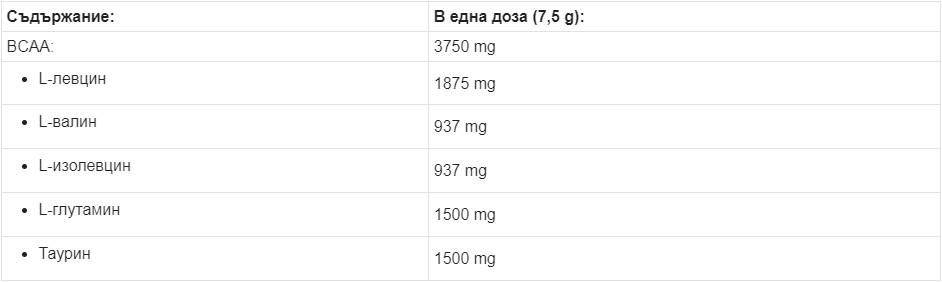 BCAA MAX Υποστήριξη - 250 γραμμάρια