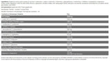 Hydro Amino/Ice Series - 480 γραμμάρια