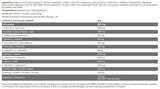 Hydro Amino/Ice Series - 16 γραμμάρια