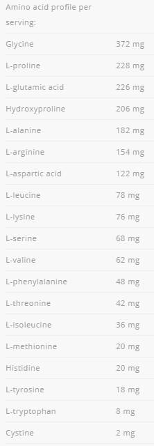 Beef Amino 2000 - 300 Δισκία