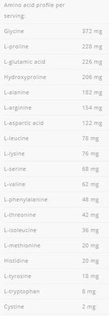 Beef Amino 2000 - 300 Δισκία