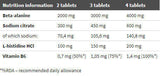 Beta-Alanine Carno Rush Mega Tabs 80 Καρτέλες. ΑΛΥΜΠΟΣ