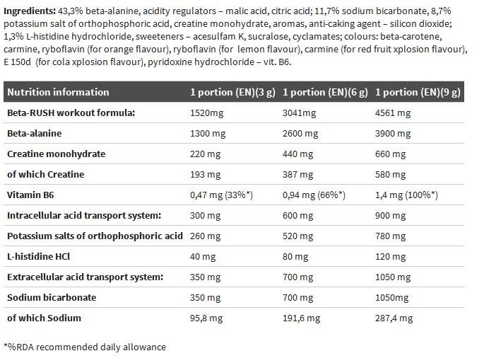 Beta -Alanine Xplode - 420 γραμμάρια