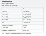 Biotin 5000 MCG - 30 δισκία