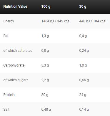 Black Line/Anabolic Double Impact - 908 γραμμάρια