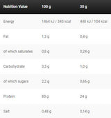 Black Line/Anabolic Double Impact - 908 γραμμάρια