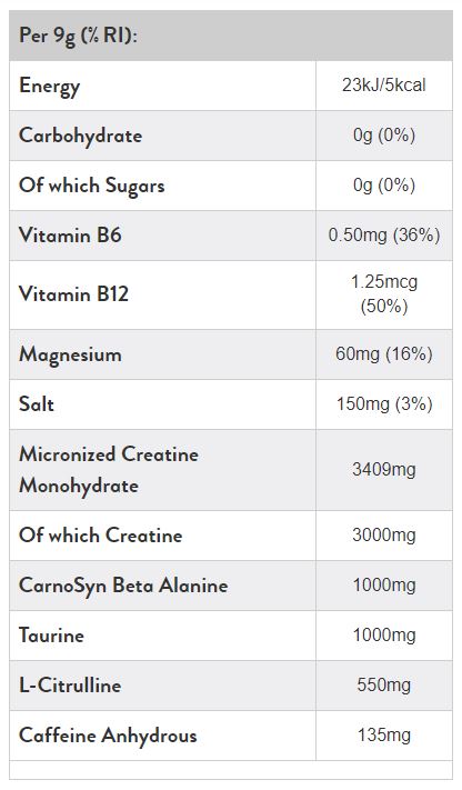 C4 Sport Pre-Workout/30 μερίδες - 0,270 kg