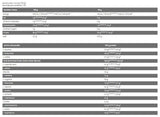 CORE ISO - 100% Whey Protein Isolate - 2000 γραμμάρια