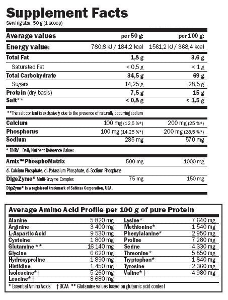 CarboJet™ Gain - 1,00 kg