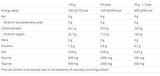 Sachet Carbosnack - 18 x 55 γραμμάρια