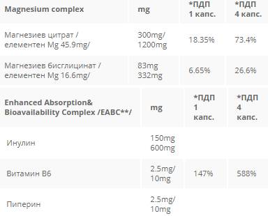 Celimax Mg 538 mg - 60 κάψουλες