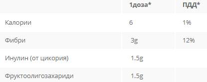 Celibiome 180 γραμμάρια