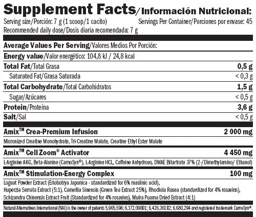CellZoom ® Hardcore Activator 45 Serv. - 0,315 κιλά