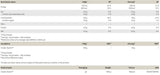 Συμπλέκτη Dextrin - 1500 γραμμάρια