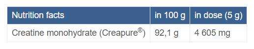 Creapure® Creatine Monohydrate Powder - 500 γραμμάρια