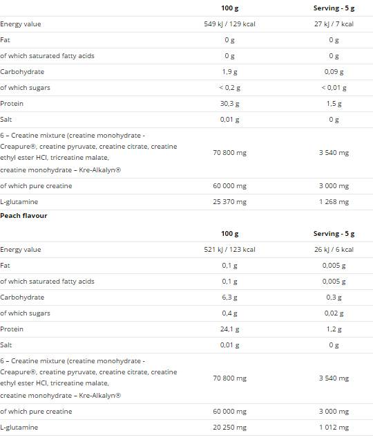 Creatine Mega Strong Powder 500 γραμμάρια