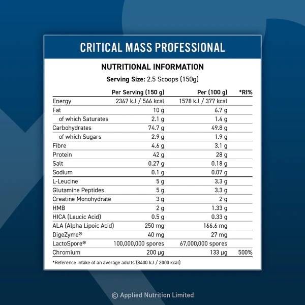 Critical Mass Professional - 2400 γραμμάρια