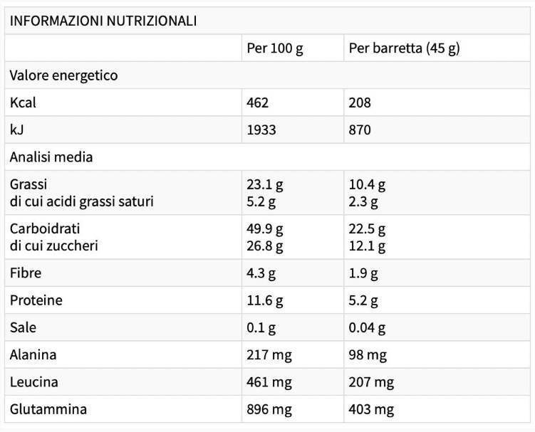 Energy Long Races - 30 x 45 γραμμάρια