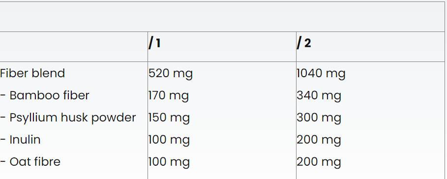 Fiber Caps - 60 κάψουλες