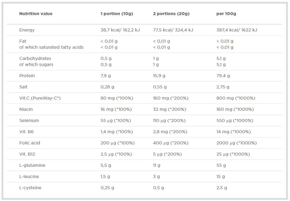 GLUTAMINE XPLODE - 500 γραμμάρια