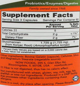 Glucomannan 575 mg - 180 κάψουλες