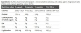 Glutamine Mega Caps 1400 - 30 κάψουλες