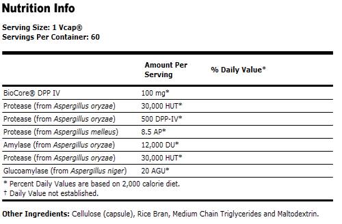 Gluten Digest Enzymes - 60 κάψουλες