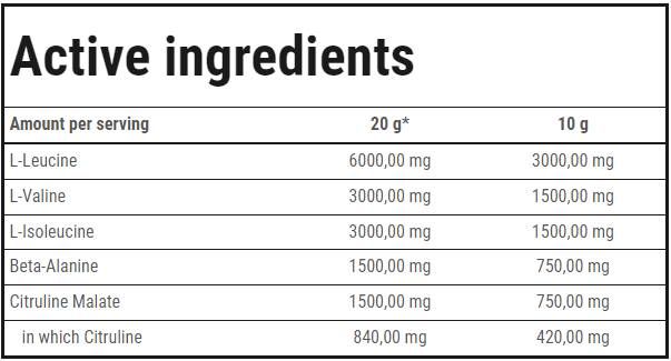 Gold Core BCAA Υψηλή ταχύτητα - 250 γραμμάρια