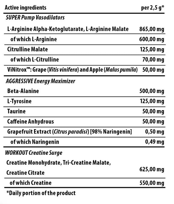 Χρυσός Πυρήνας | SAW - Super Aggressive Pre-Workout 200 γραμμάρια