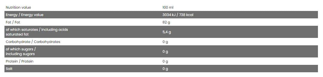 Καλό σπρέι μαγειρέματος/λάδι canola 250 ml