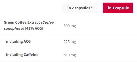 Εκχύλισμα πράσινου καφέ 500 mg - 90 κάψουλες