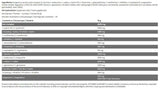 Hydro Amino/Ice Series - 16 γραμμάρια