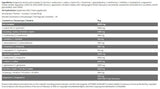Hydro Amino/Ice Series - 480 γραμμάρια