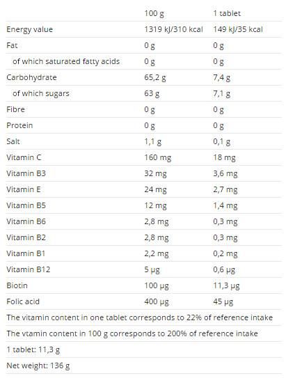 ISODrinx Tablets - 12 Tablets