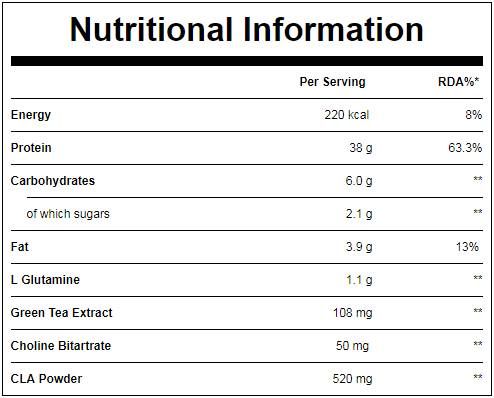 Impact Diet Whey - 2500 γραμμάρια
