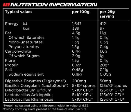Instant Whey Pro - 2200 γραμμάρια