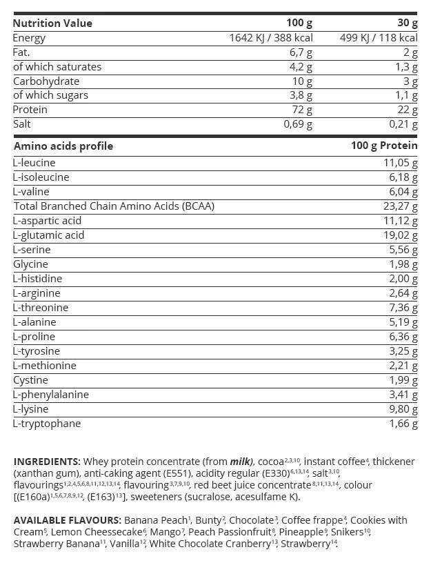 <tc>Kevin Levrone</tc> Gold Line/Gold Whey [908 γραμμάρια, 30 δόσεις]