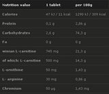 L-Carnitine Forte συν 500 mg 40 μασώμενα δισκία