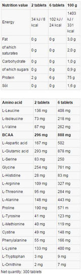 Levroamino 10000 - 300 δισκία