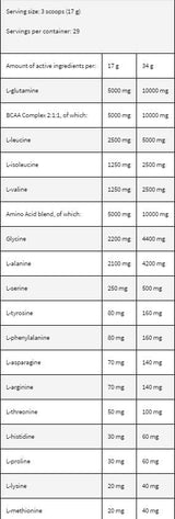 Levroamino Surge - 500 γραμμάρια