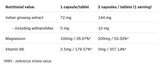 Χηλικό μαγνήσιο + Ashwagandha + B6 P-5-P - 100 κάψουλες