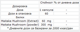 Μανιτάρια Maitake 60 mg - 60 κάψουλες