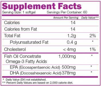 Κάψουλες Mega Fish Oil 60 Gel