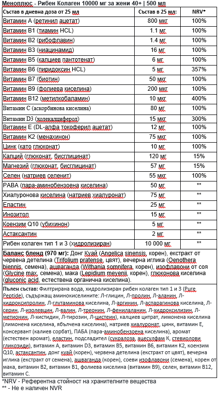 Menoplus+ Fish Collagen 10.000 mg για γυναίκες 40+ | 500 ml