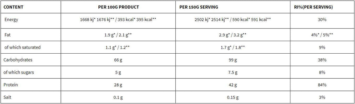 Metabolic Mass Gainer - 6000 γραμμάρια