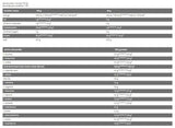 Core ISO - 100% Πρωτεΐνη Whey Protein - 2000 γραμμάρια