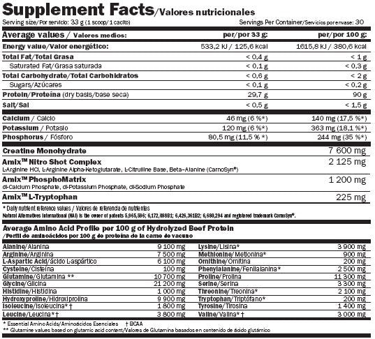 Monster Beef Protein - 2.200 κιλά